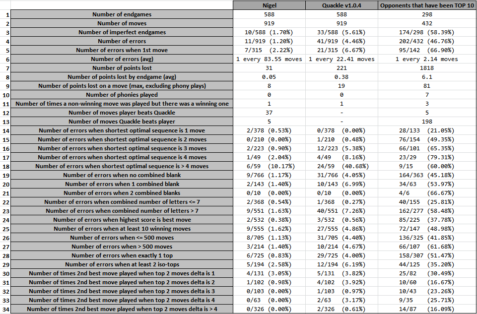 table datas